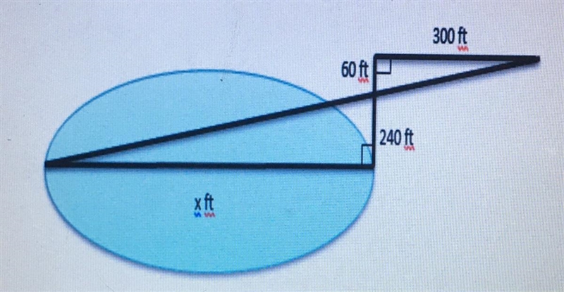 You want to paddle a cance across a small lake and want to know how far it is to the-example-1