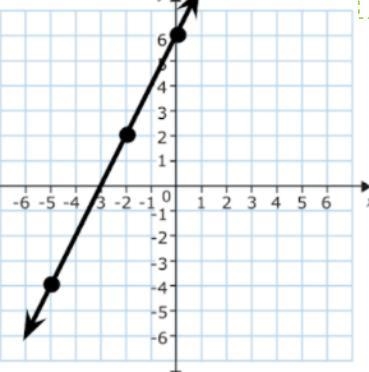 Find the slope of the line-example-1