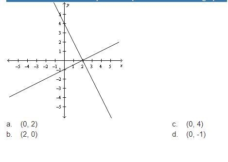 What is the solution of the system of equations shown in the graph? I Think it's c-example-1