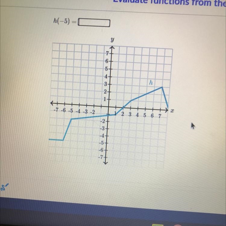 Please help! h(-5)=-example-1