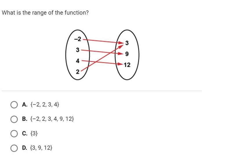 What is the range of the function? Graph in link.-example-1