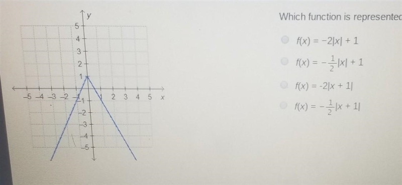 Which function is represented by the graph?​-example-1