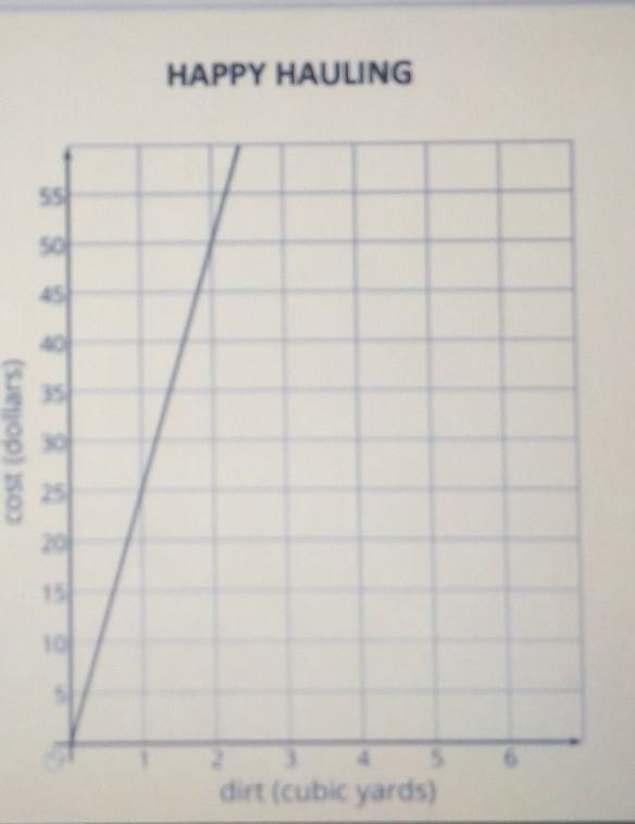 Write an equation to show how to calculate the cost of using this company​-example-1