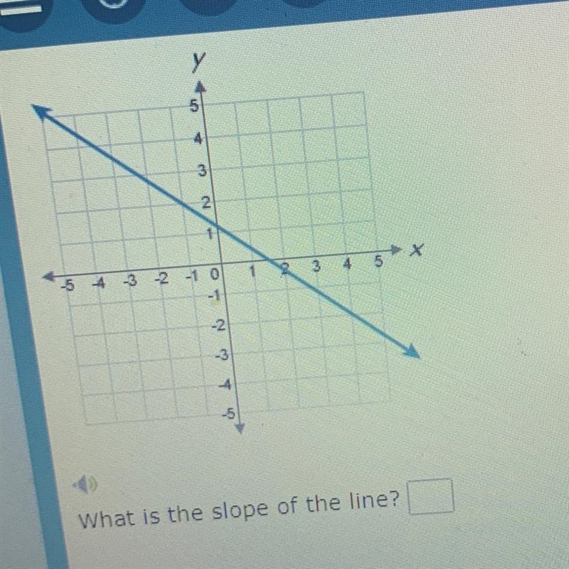 What is the slope of the line do the point for me to?-example-1