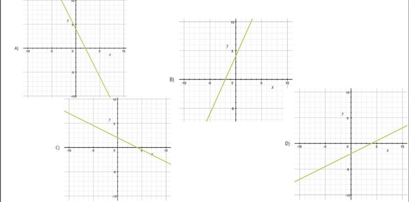 Which graph models the eqution 4x+2y=8-example-1