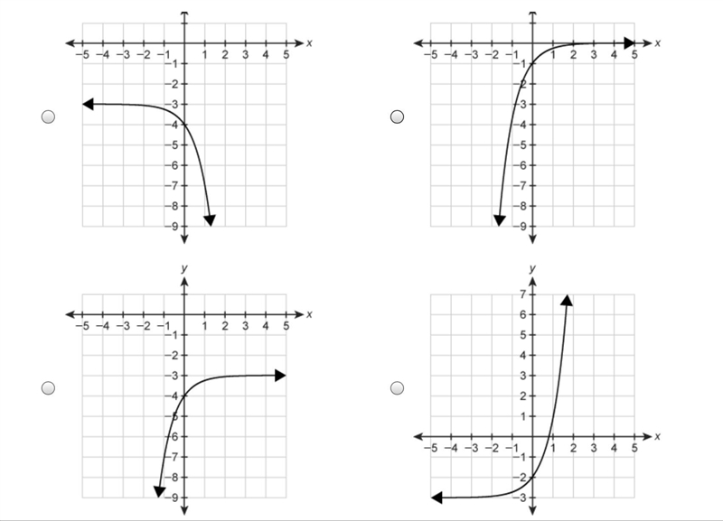 Which graph represents the function f(x)=−4x−3?-example-1