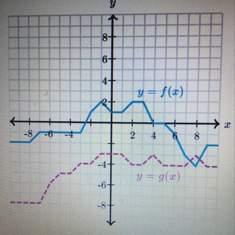 -3• f(-8)+ 7•g(2) A. -18 B.-20 C. -22 D. -30 Please help will be greatly appreciated-example-1