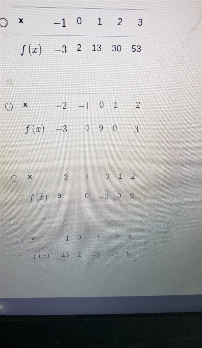 Create a table of points from the equation f (x) = 3x2 – 8x + 2. (1 point) ​-example-1