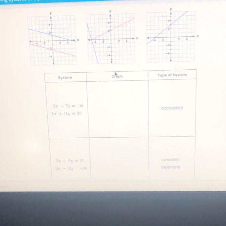 Drag each graph to the correct location on the table. Place the graph in the box that-example-1