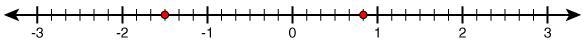 On the following number line, two rational numbers are graphed. Represent the two-example-1