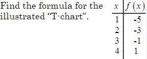 Options are: f(x) = 2x - 1 , f(x) = 2x - 7 , f(x) = x - 6 , f(x) = 1 - x , None of-example-1