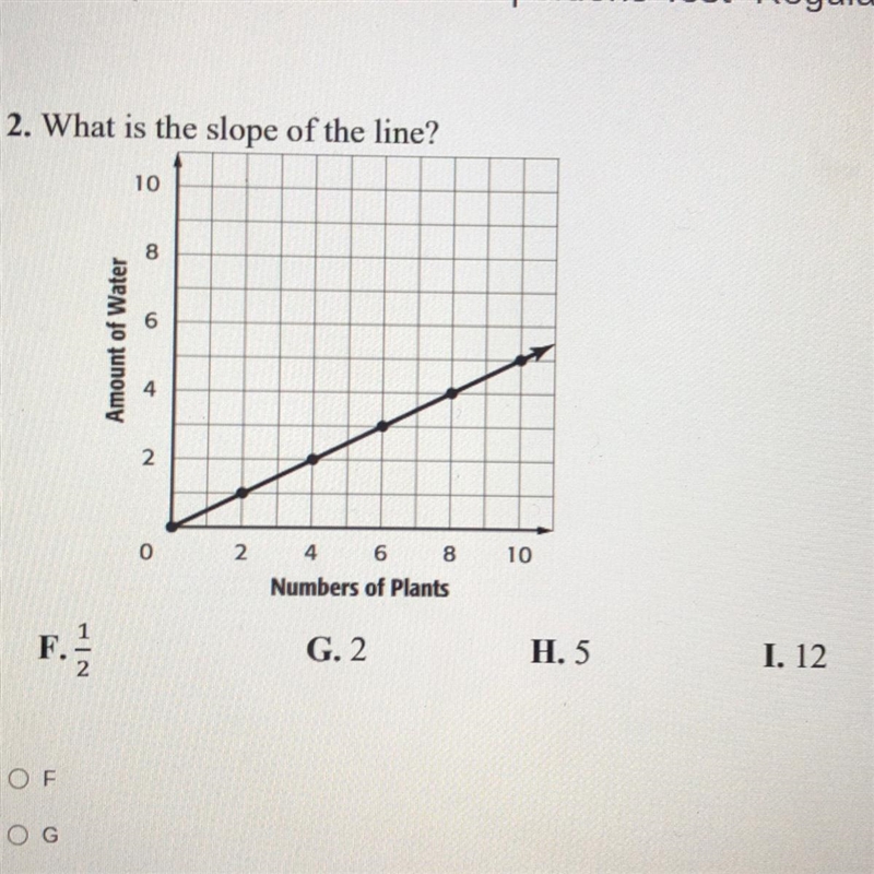 What is the slope of the line?? {math}-example-1