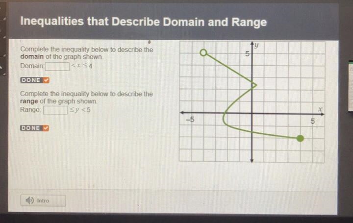 1. Complete the inequality below to describe the domain of the graph shown. Domain-example-1