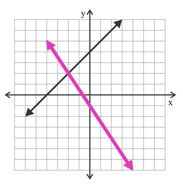 Write the equation of the black line in slope-intercept form.-example-1