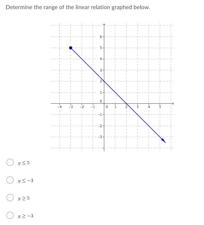 HELP ASAP FUNCTIONS!!!!-example-1