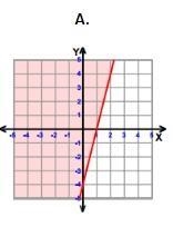 Which graph below represents the linear inequality y ≥ 5/2x - 4? A.) B.) C.) D.)-example-1