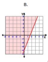 Which graph below represents the linear inequality y ≥ 5/2x - 4? A.) B.) C.) D.)-example-2