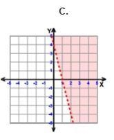 Which graph below represents the linear inequality y ≥ 5/2x - 4? A.) B.) C.) D.)-example-3