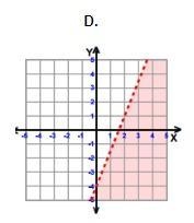 Which graph below represents the linear inequality y ≥ 5/2x - 4? A.) B.) C.) D.)-example-4