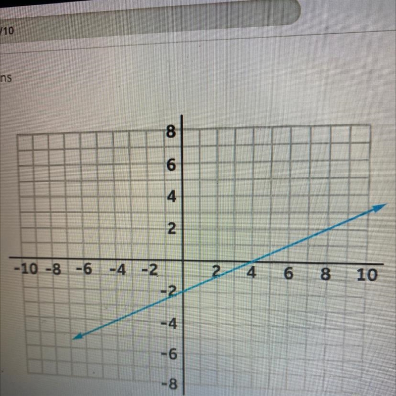 Determine the slope of the line in the graph-example-1