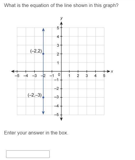 What is the equation of the line shown in this graph?-example-1