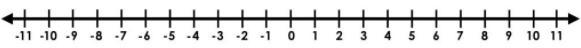 Alright, second part of Absolute Value Homework.. For part c i need a number line-example-2