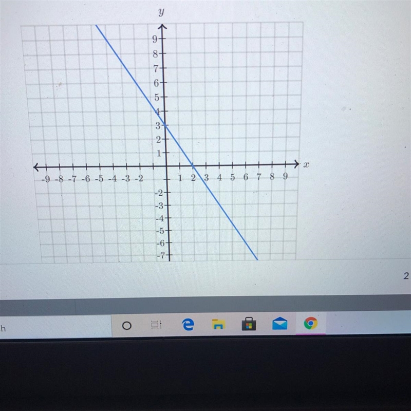 Slope intercept equation from graph-example-1