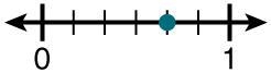 What is the value of the point on the number line? 5/8 3/8 5/7 4/6-example-1