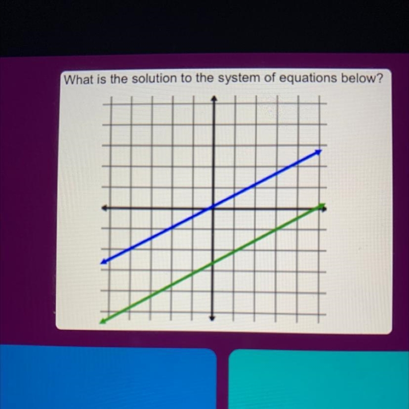 What is the solution to the system of equations below No Solution Infinitely Many-example-1