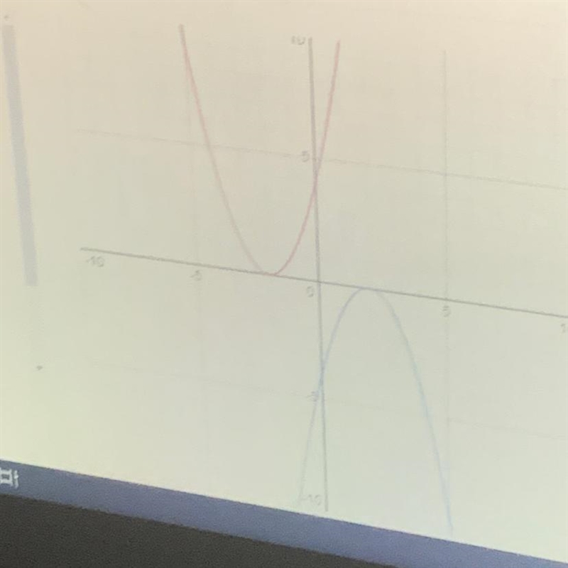 The discriminant of these the blue and red function in the graph are different. TRUE-example-1