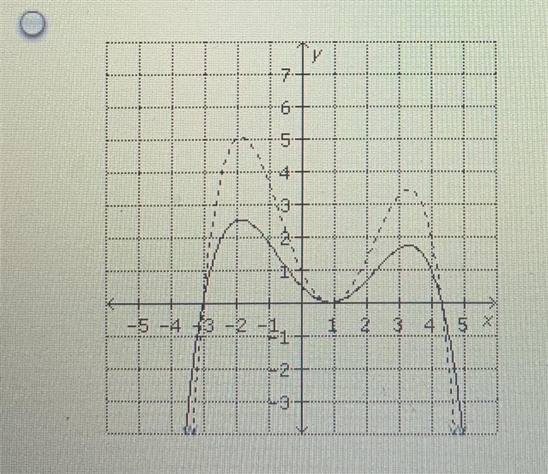 Urgent ! Use a table to compress the function y=f(x) vertically by 1/2 . Identify-example-1