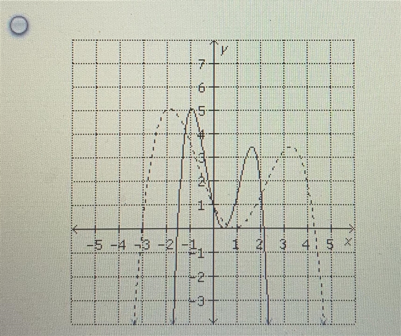 Urgent ! Use a table to compress the function y=f(x) vertically by 1/2 . Identify-example-2