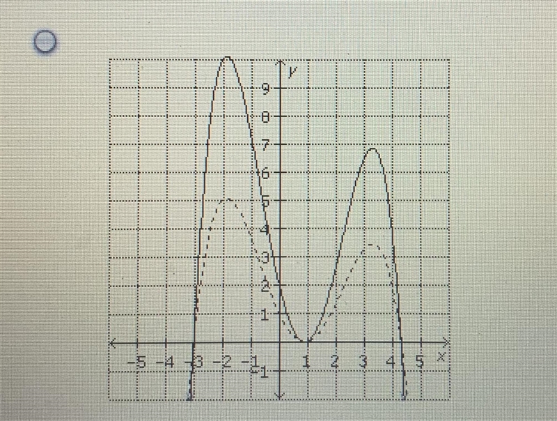 Urgent ! Use a table to compress the function y=f(x) vertically by 1/2 . Identify-example-3