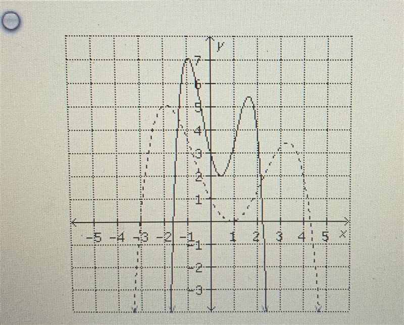 Urgent ! Use a table to compress the function y=f(x) vertically by 1/2 . Identify-example-4