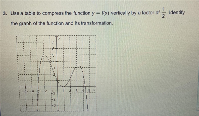 Urgent ! Use a table to compress the function y=f(x) vertically by 1/2 . Identify-example-5