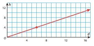 What is the constant of proportionality of the relationship shown-example-1