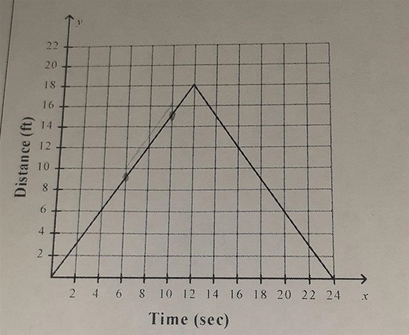 What does the rate of change mean in terms of the ball's movement?​-example-1