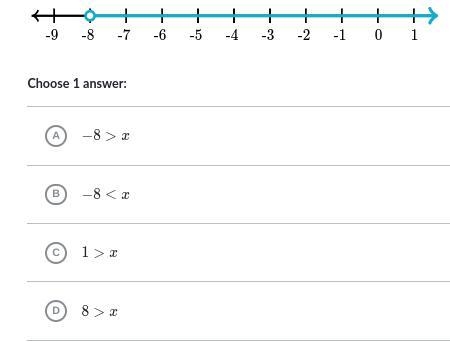 Choose the inequality that represents the following graph.-example-1