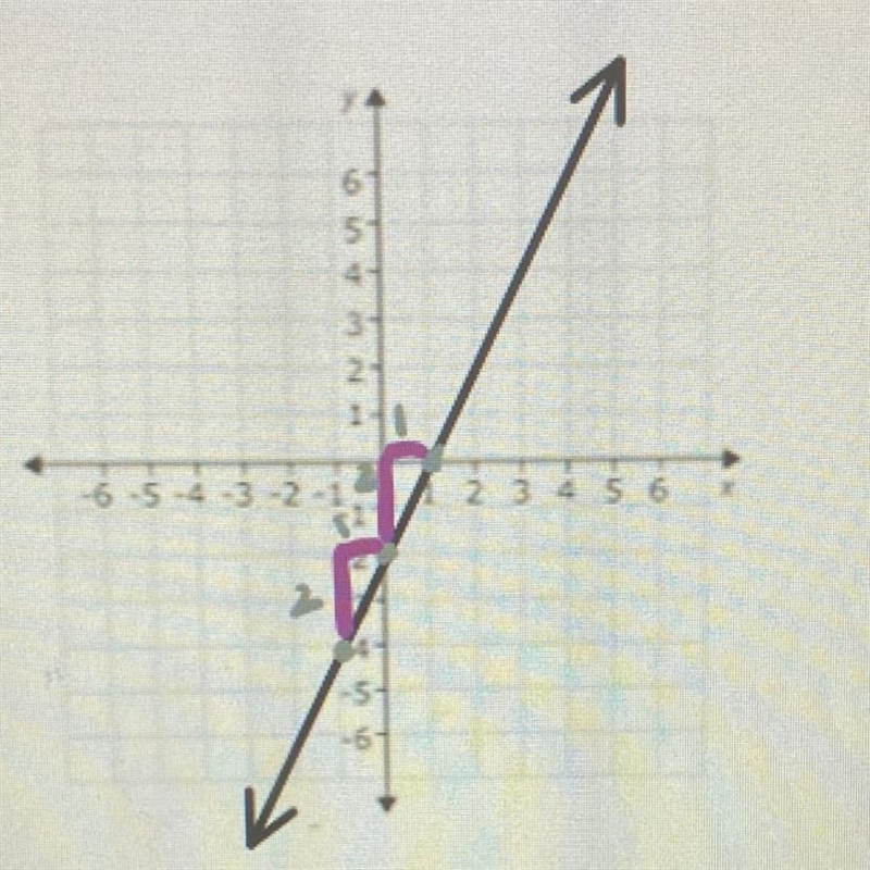 Is the slope positive?-example-1