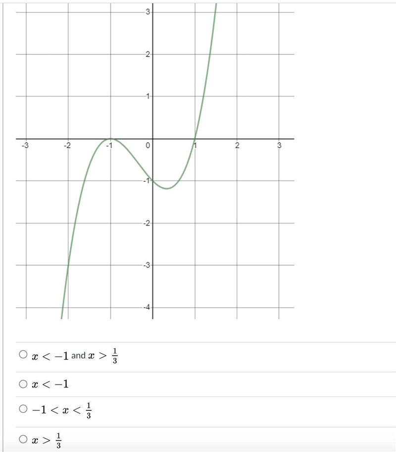 On what interval/s is the graph decreasing?-example-1