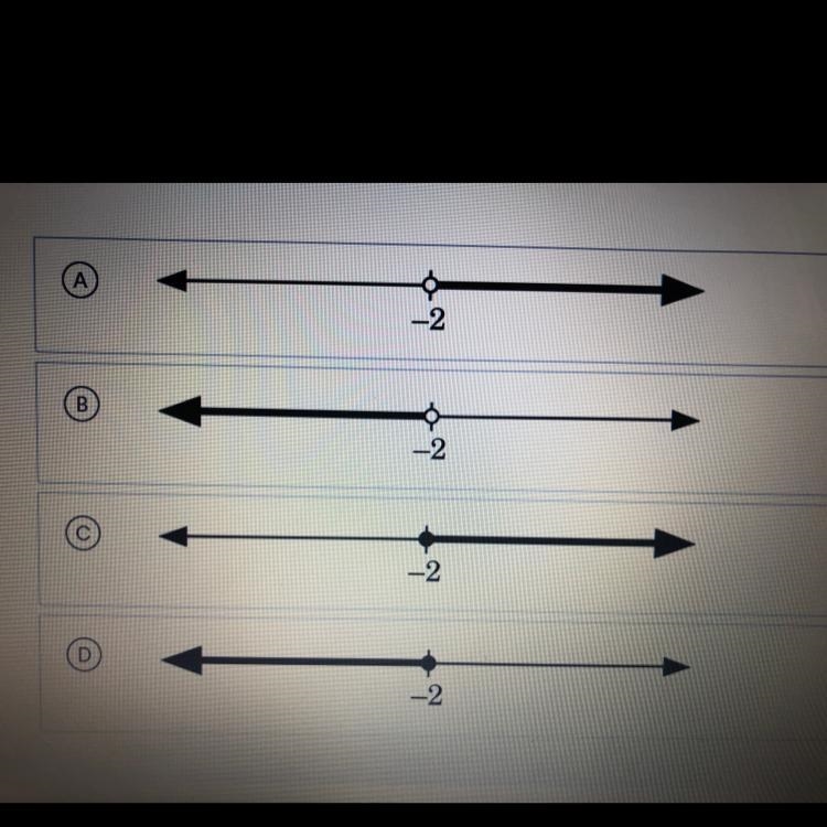 Which graph represents only numbers less than - 2?-example-1