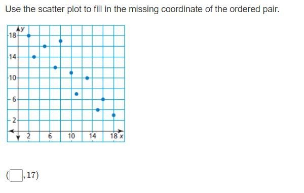 Use the scatter plot to fill in the missing coordinate of the ordered pair.-example-1