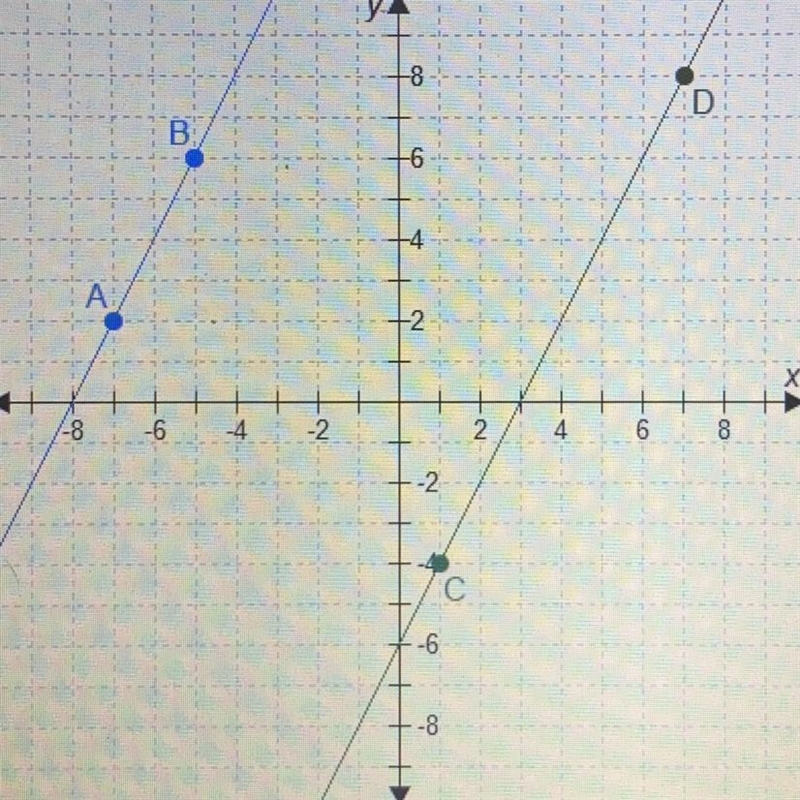 PLEASE HELP 15 POINTS! I need the slope of AB and the slope of CD.-example-1