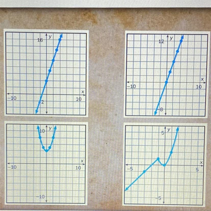 Which is the graph of the function y = 3x + 4?-example-1