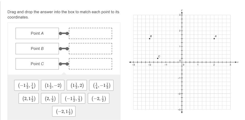 Drag and drop the answer into the box to match each point to its coordinates. Please-example-1