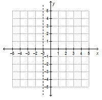 Which graph shows the axis of symmetry for the function f(x) = (x – 2)2 + 1?-example-2