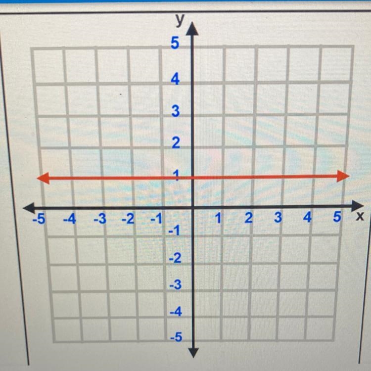 What is the equation of the following graph-example-1