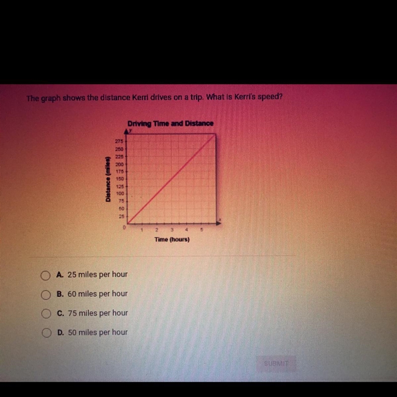 PLEASE HELP VERY URGENT! The graph shows the distance Kerri drives on a trip. What-example-1