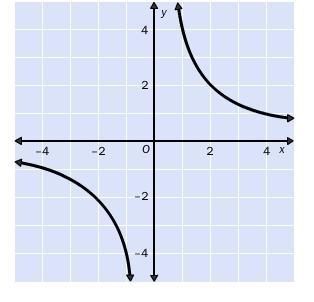 Please help meeeeeeeeeeeeeeeeeeeeeeeeeeeeeeeeeeee Write the formula of the function-example-1