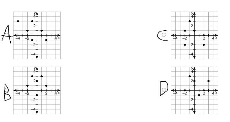 Which relation is a function?-example-1